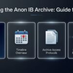 Anon IB Archive